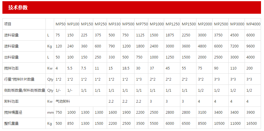 澳門太陽城参数